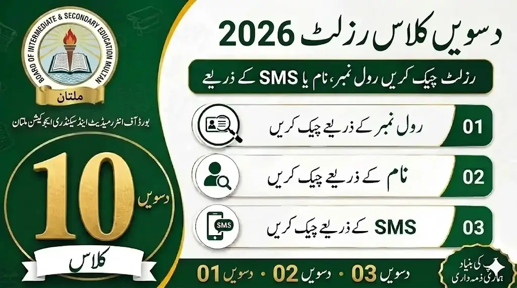 Multan Board